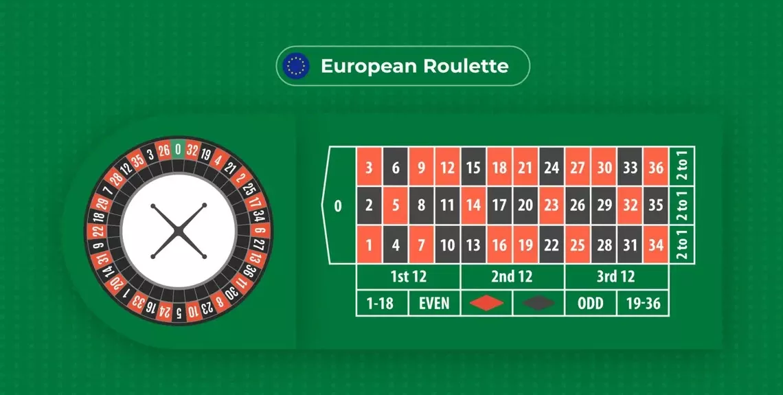 GET BONUS - european roulette - European Roulette | 9