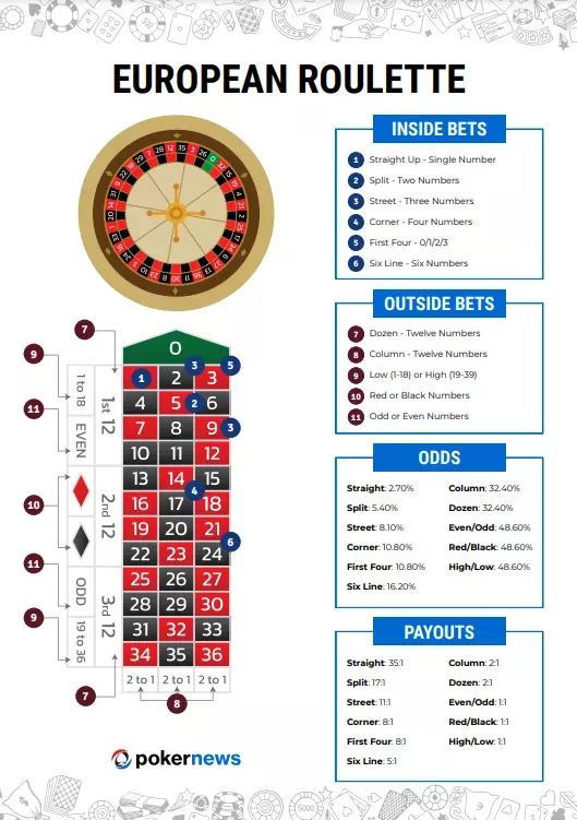 GET BONUS - european roulette game - European Roulette | 2