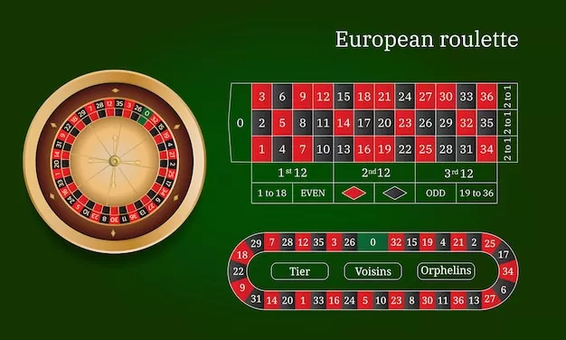 European roulette Download
