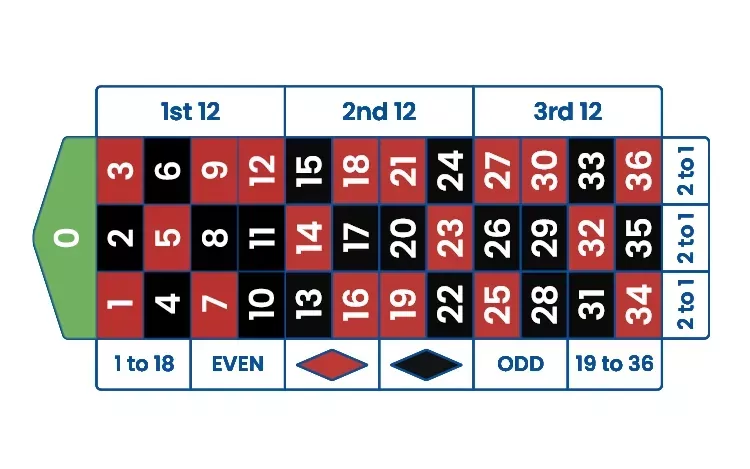 Roulette européenne Télécharger