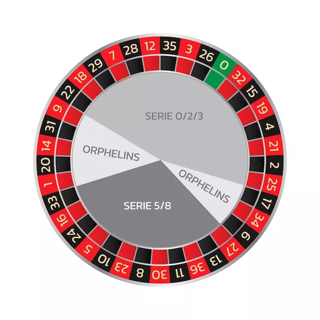 European roulette strategy