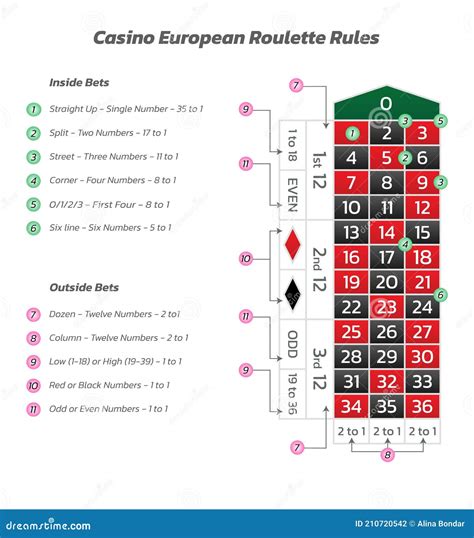 european roulette payout